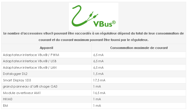 Deltasol BS 2 système