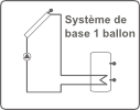 Deltasol BS 2 système