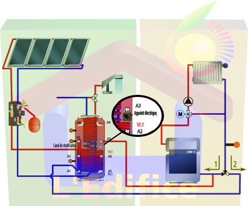 système solaire combiné appoint ECS électrique