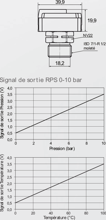 Sondes RPS dimensions et caractéristiques