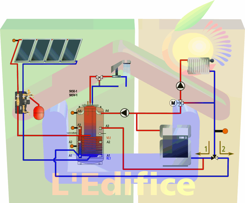 Schéme installation solaire avec chaudière et ballon combiné double cuve ECS et tampon