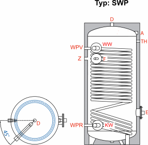 Ballon sanitaire pour pompe à chaleur simple registre