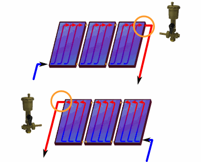 Emplacement du purgeur sur panneaux solaires